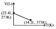 States of Matter Solid, Liquid and Gas mcq option image