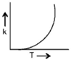 Chemical Kinetics mcq option image