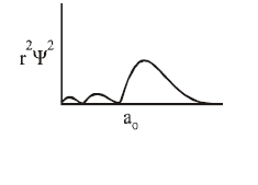 Atomic Structure mcq option image