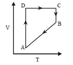 Chemical Thermodynamics mcq option image