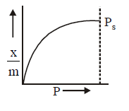 Surface Chemistry mcq option image