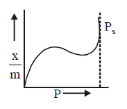 Surface Chemistry mcq option image