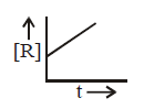 Chemical Kinetics mcq option image