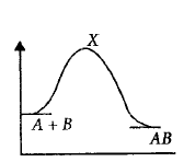 Chemical Kinetics mcq option image