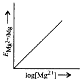Electrochemistry mcq option image