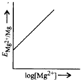 Electrochemistry mcq option image