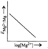 Electrochemistry mcq option image