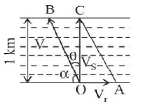 Kinematics mcq option image