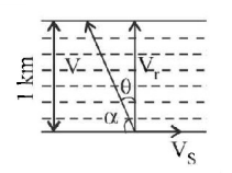 Kinematics mcq option image