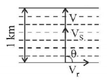 Kinematics mcq option image