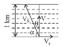 Kinematics mcq option image