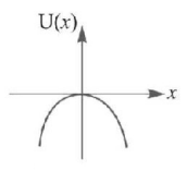 Work Energy and Power mcq option image