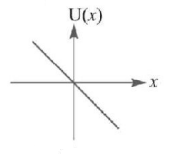 Work Energy and Power mcq option image