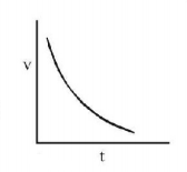Mechanical Properties of Solids and Fluids mcq option image