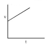 Mechanical Properties of Solids and Fluids mcq option image