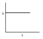 Mechanical Properties of Solids and Fluids mcq option image