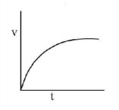 Mechanical Properties of Solids and Fluids mcq option image