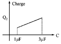 Capacitors and Dielectrics mcq option image