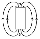 Magnetic Effect of Current mcq option image