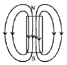 Magnetic Effect of Current mcq option image