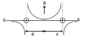 Magnetic Effect of Current mcq option image