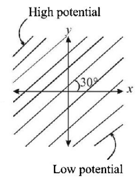 Electric Potential mcq option image