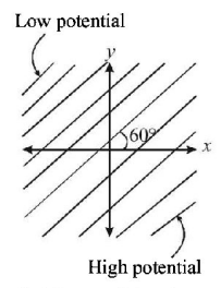 Electric Potential mcq option image