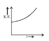 Magnetic Effect of Current mcq option image