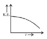 Magnetic Effect of Current mcq option image