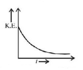 Magnetic Effect of Current mcq option image