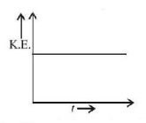 Magnetic Effect of Current mcq option image