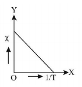 Magnetic Materials mcq option image