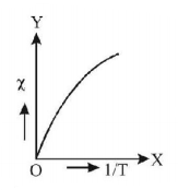 Magnetic Materials mcq option image