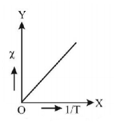 Magnetic Materials mcq option image