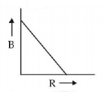 Electromagnetic Induction mcq option image