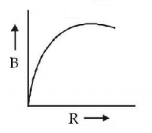 Electromagnetic Induction mcq option image