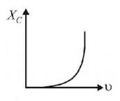 Alternating Current mcq option image