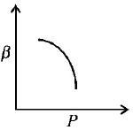 Thermodynamics mcq option image