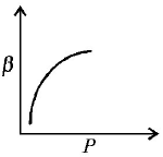 Thermodynamics mcq option image