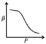 Thermodynamics mcq option image