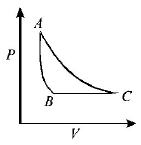 Thermodynamics mcq option image
