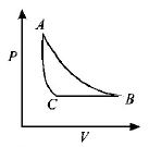 Thermodynamics mcq option image