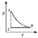 Thermodynamics mcq option image