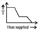 Calorimetry mcq option image