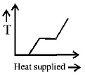 Calorimetry mcq option image