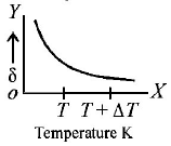 Kinetic Theory of Gases mcq option image