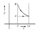 Thermodynamics mcq option image