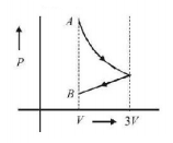Thermodynamics mcq option image