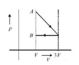 Thermodynamics mcq option image