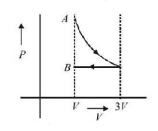 Thermodynamics mcq option image